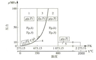 saturated vapor pressure of water at different temperatures.
