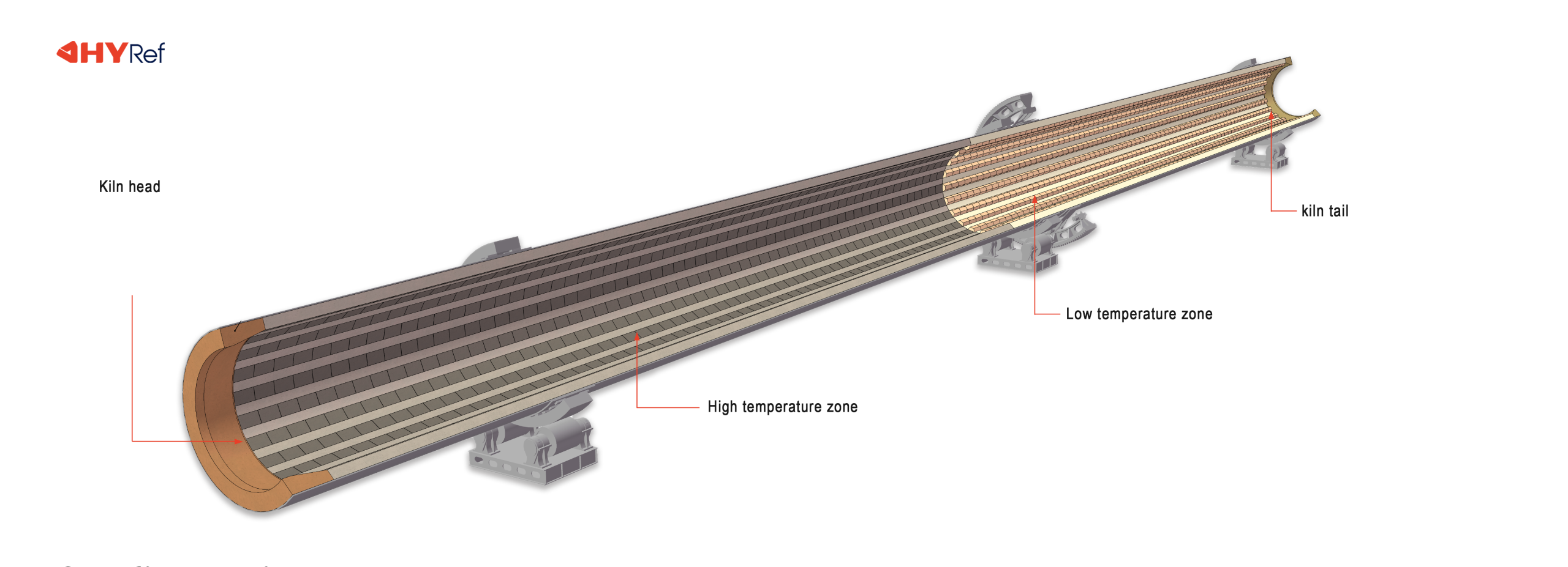 JHYRef Waelz Rotary Kiln Layout Drawing.