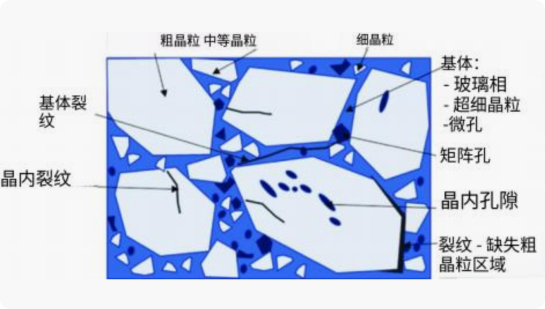 Ceramic fiber insulation products for high-temperature equipment